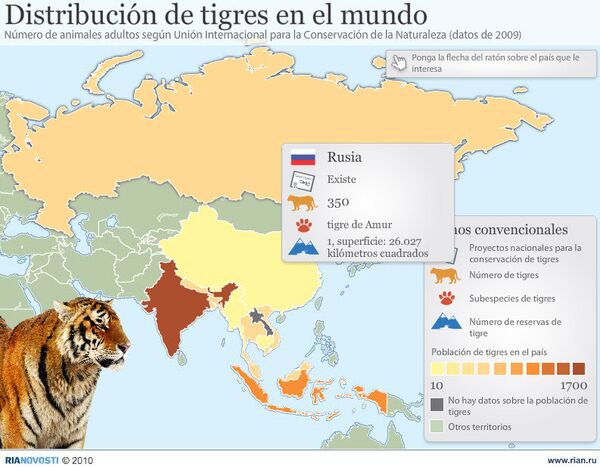 Distribución de tigres en el mundo - Sputnik Mundo