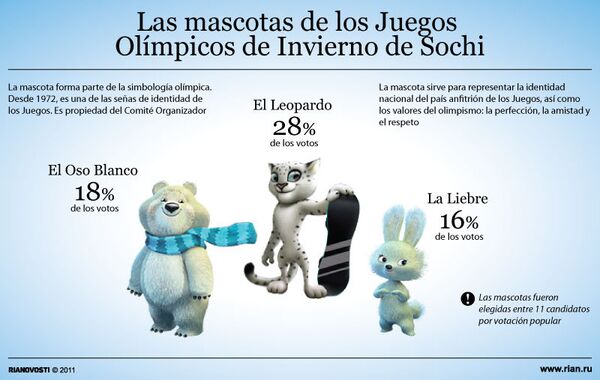 Las mascotas de los Juegos Olímpicos de Invierno de Sochi  - Sputnik Mundo