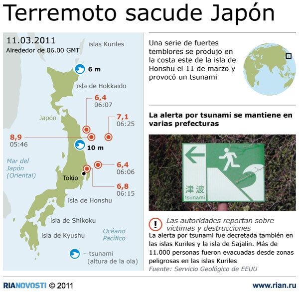 Serie de fuertes temblores en Japón - Sputnik Mundo