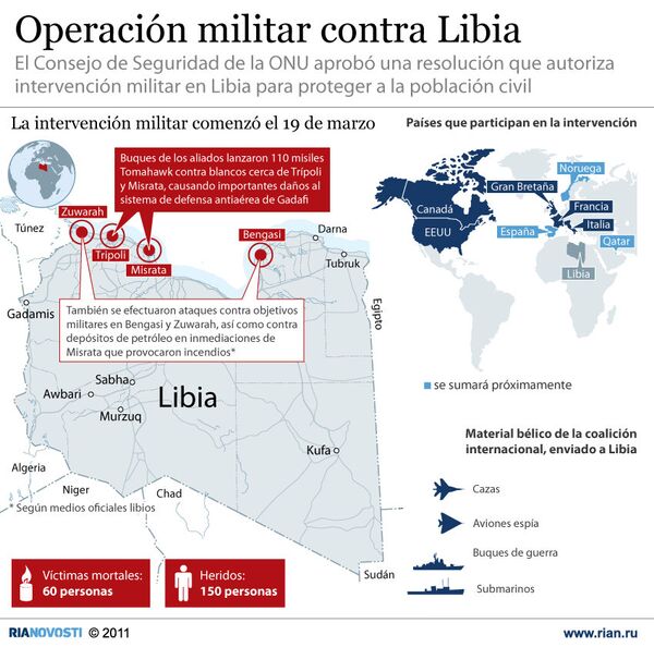 Operación militar contra Libia - Sputnik Mundo