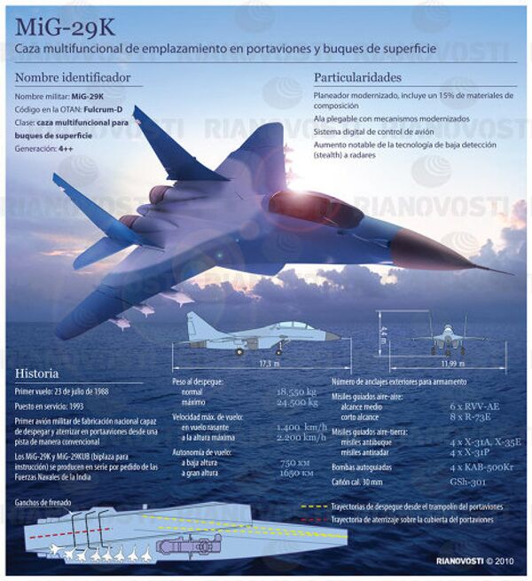 MiG-29K MiG-29K - Sputnik Mundo