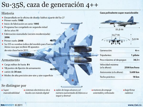 Su-35S, caza de generación 4++ - Sputnik Mundo