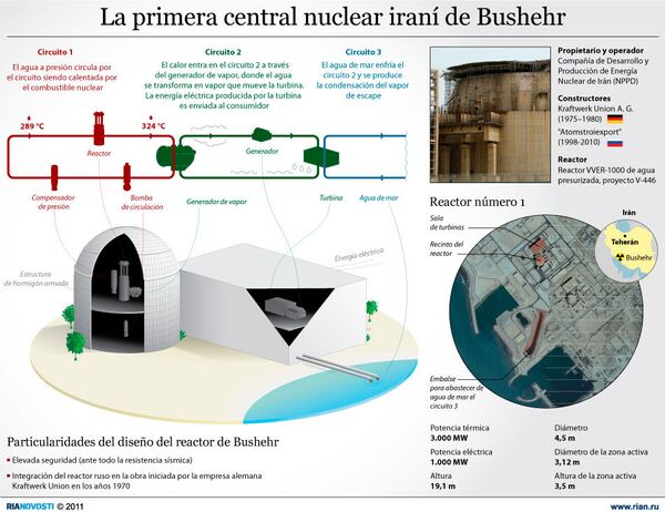 La primera central nuclear iraní de Bushehr - Sputnik Mundo