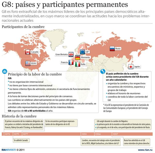 G8: países y participantes permanentes - Sputnik Mundo