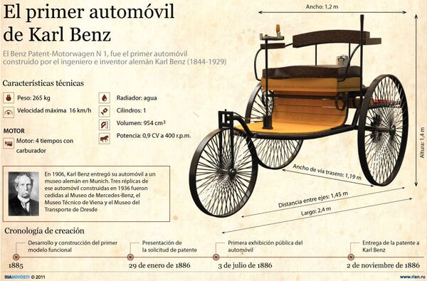 El primer automóvil de Karl Benz - Sputnik Mundo