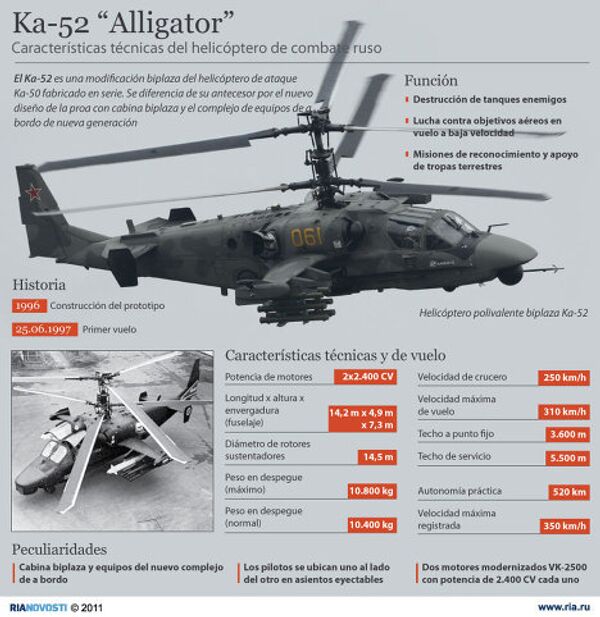 Ka-52 “Alligator” Ka-52 “Alligator” - Sputnik Mundo