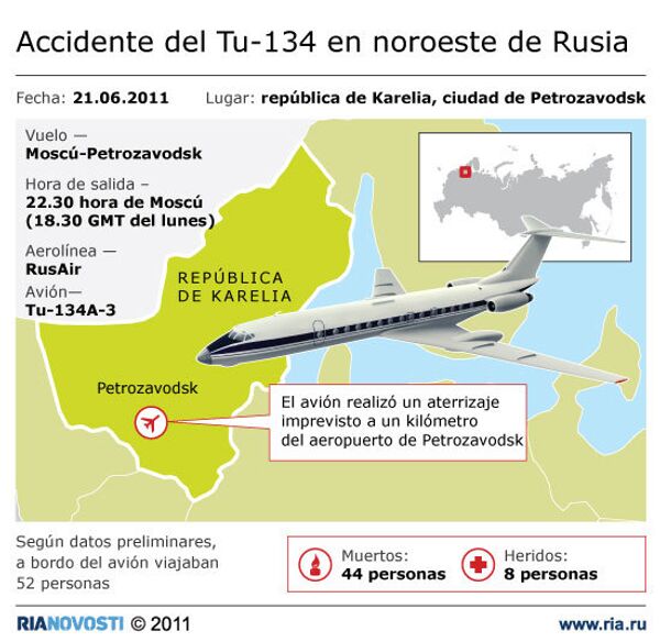 Accidente del Tu-134 en noroeste de Rusia - Sputnik Mundo