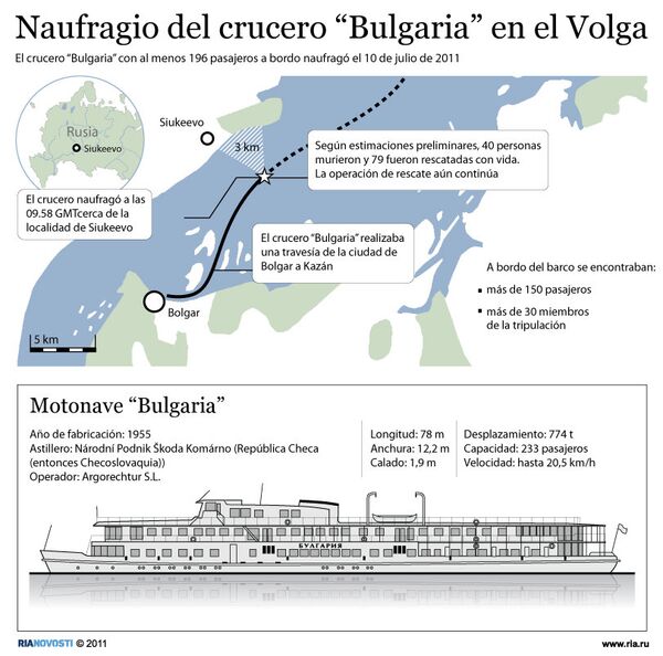 Naufragio del crucero “Bulgaria” en el Volga - Sputnik Mundo
