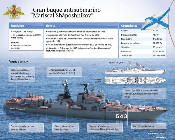 Gran buque antisubmarino “Mariscal Sháposhnikov” - Sputnik Mundo