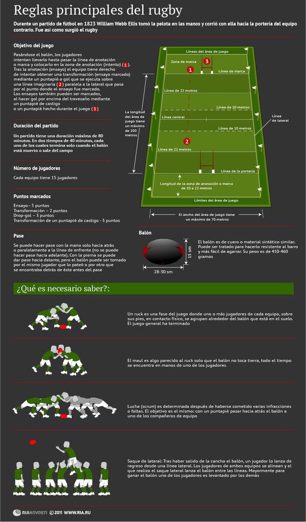 Reglas principales del rugby - Sputnik Mundo