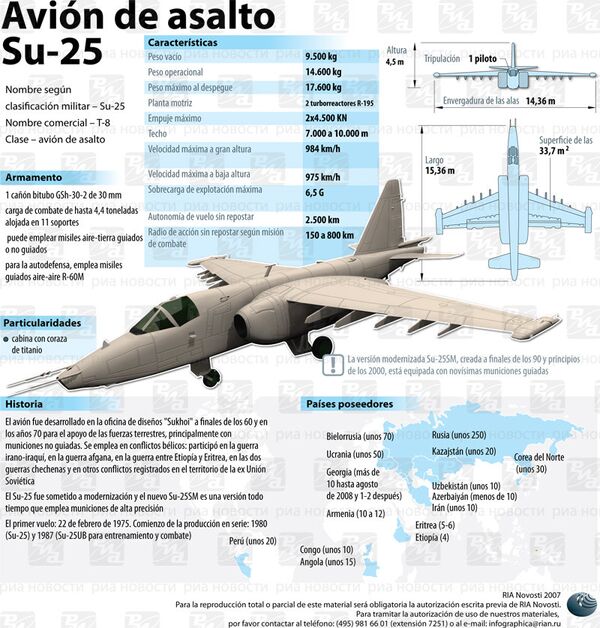 Avión de asalto Su-25 - Sputnik Mundo