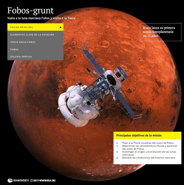 Fobos-grunt - Sputnik Mundo