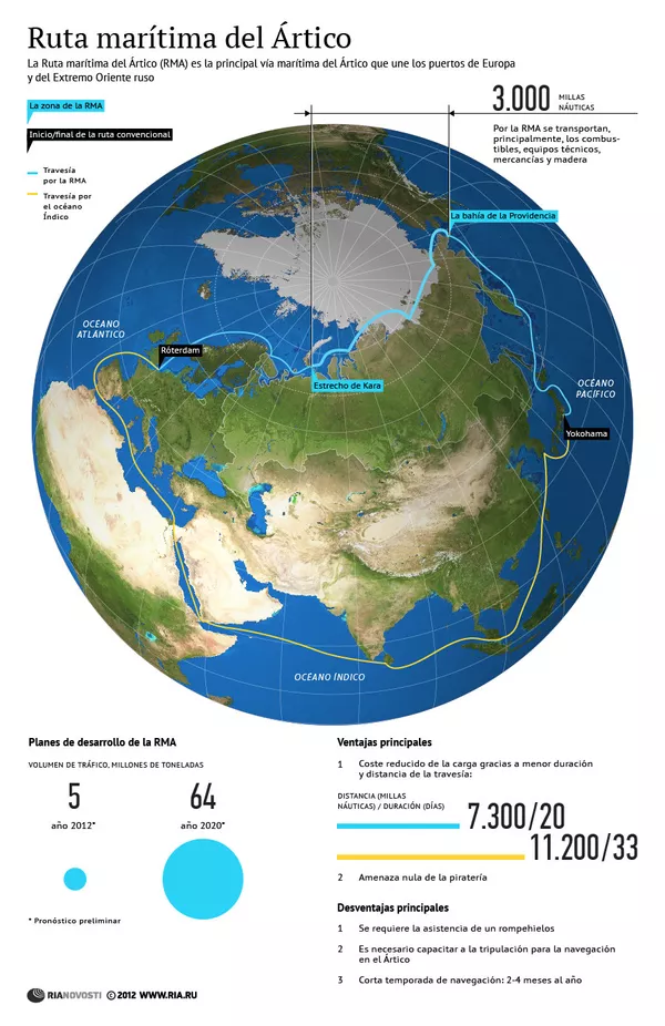 ártico - Ártico: La batalla por los recursos (petróleo, paso del noreste...). Noruega, Rusia, EEUU, Canadá, Dinamarca. - Página 2 152624363_0:0:0:0_600x0_80_0_0_efb167f4f9240a5ce9f1c6f234c0fe92.jpg