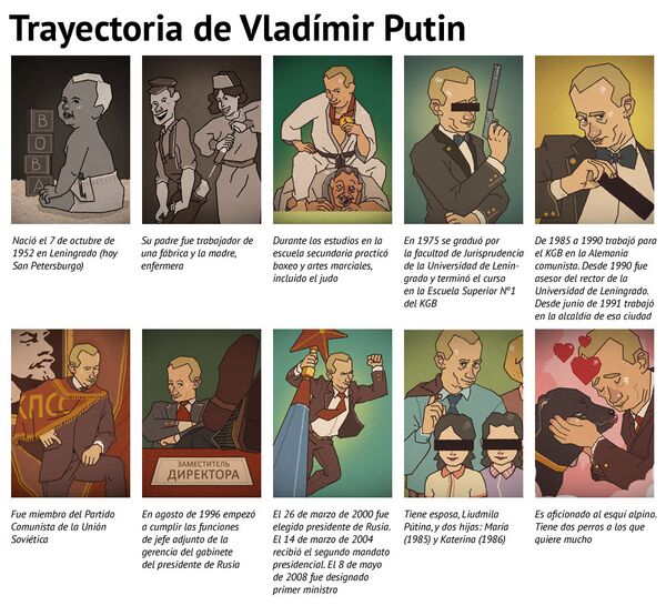 Trayectoria de Vladímir Putin - Sputnik Mundo