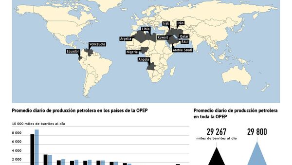 Producción del crudo en los países de la OPEP en 2010 y 2011 - Sputnik Mundo