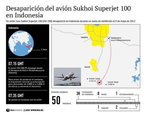 Desaparición del avión Sukhoi Superjet 100 en Indonesia - Sputnik Mundo