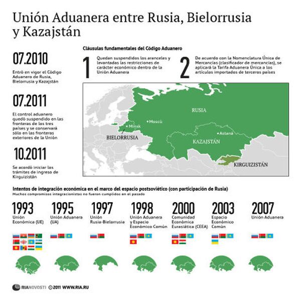 Unión Aduanera entre Rusia, Bielorrusia y Kazajstán Unión Aduanera entre Rusia, Bielorrusia y Kazajstán - Sputnik Mundo
