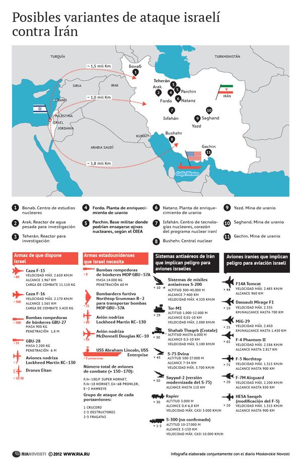 Posibles variantes de ataque israelí contra Irán - Sputnik Mundo