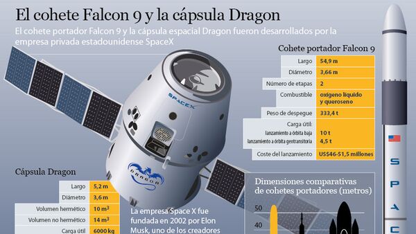 El cohete Falcon 9 y la cápsula Dragon - Sputnik Mundo