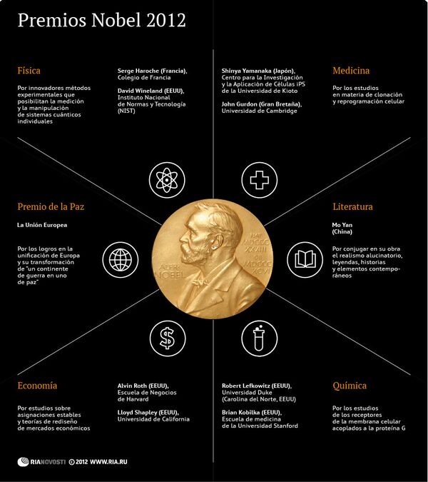 Premios Nobel 2012 - Sputnik Mundo