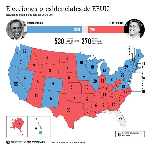 Resultados preliminares de las presidenciales de EEUU - Sputnik Mundo