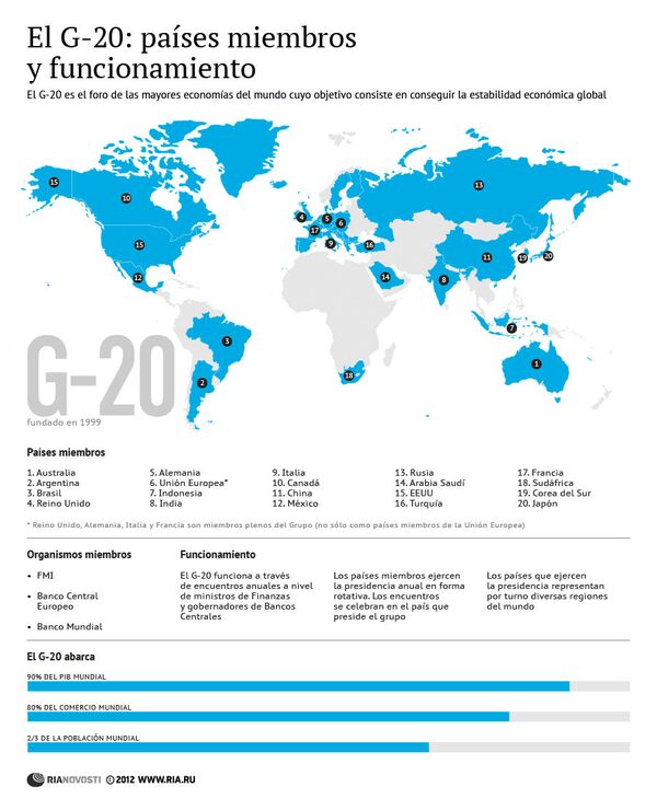 El G-20: países miembros y funcionamiento - Sputnik Mundo