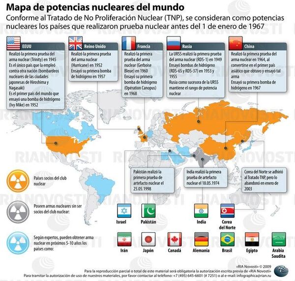 Mapa de potencias nucleares del mundo. Mapa de potencias nucleares del mundo. - Sputnik Mundo