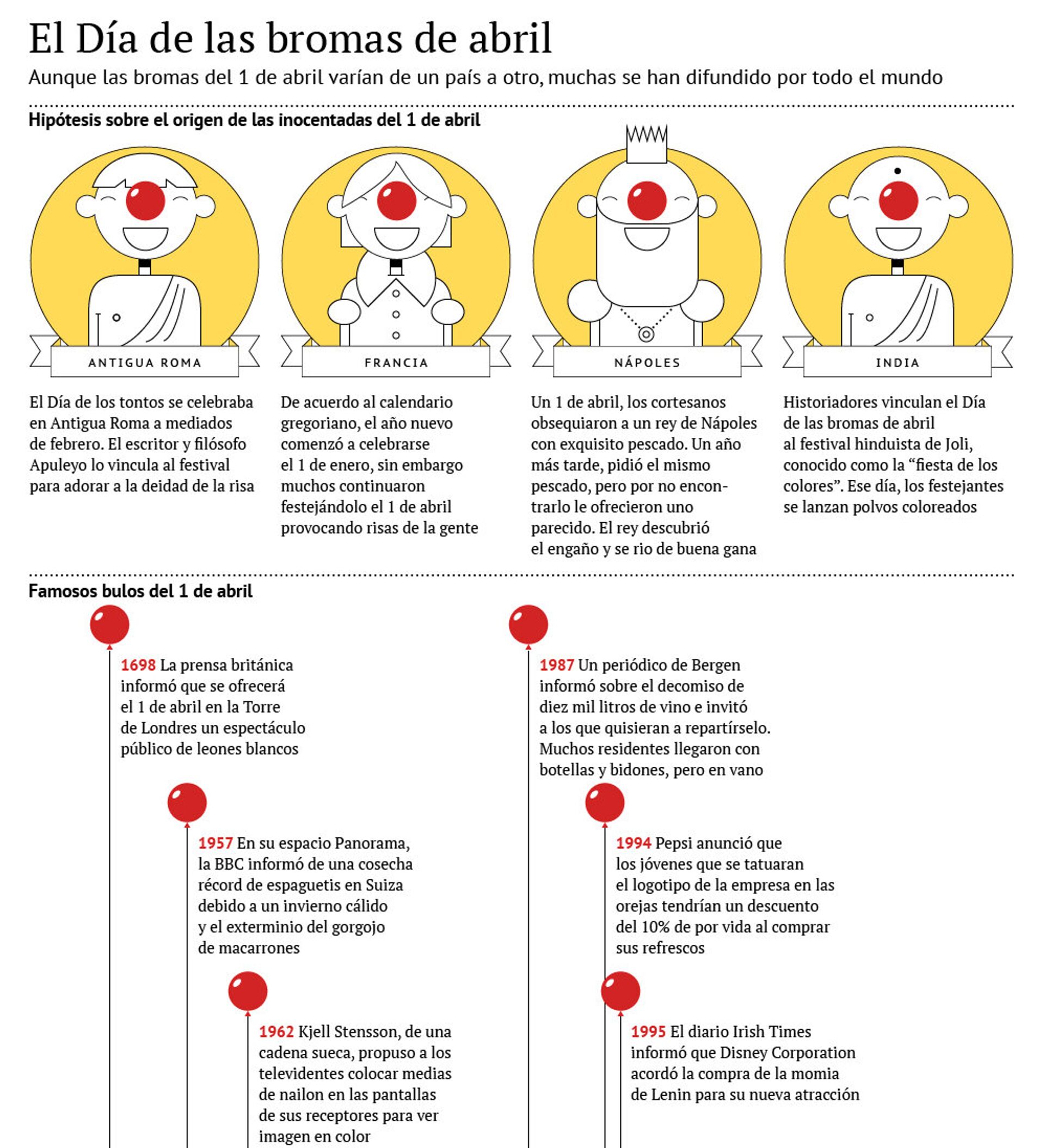 El Día de las bromas de abril , Sputnik Mundo