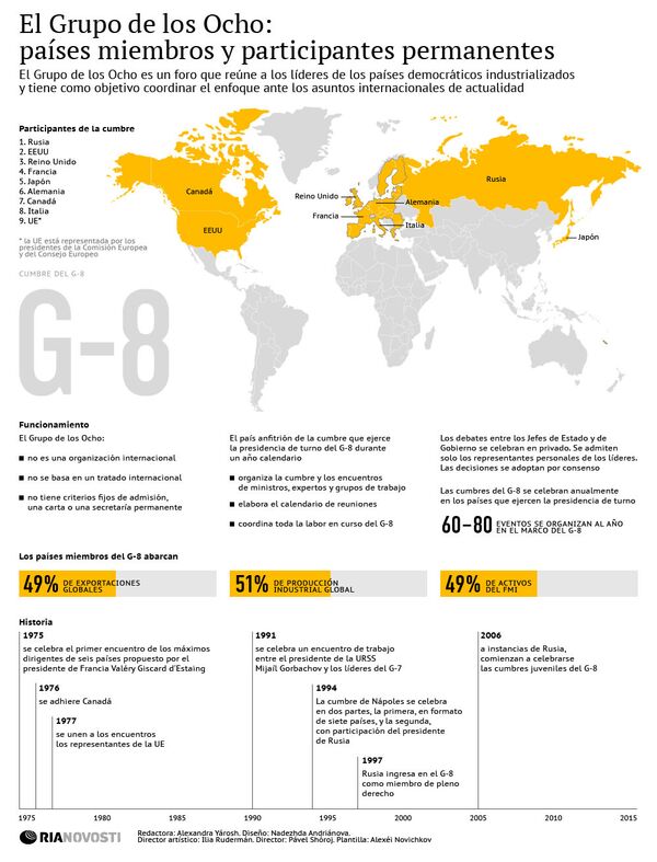 El Grupo de los Ocho: países miembros y participantes permanentes El Grupo de los Ocho: países miembros y participantes permanentes - Sputnik Mundo