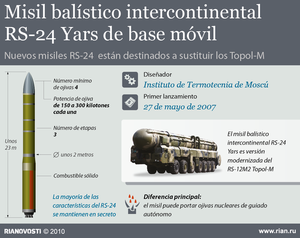 Misil balístico intercontinental RS-24 Yars de base móvil Misil balístico intercontinental RS-24 Yars de base móvil - Sputnik Mundo