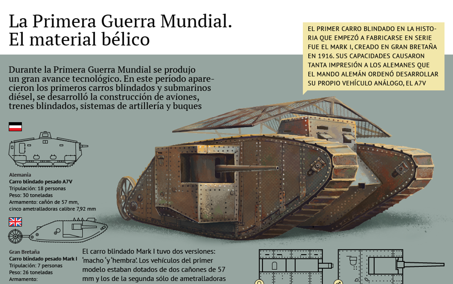 Desarrollo Tecnologico Belico Durante La Primera Guerra Mundial